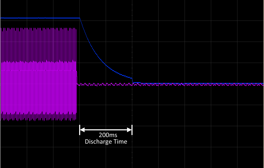 Zero-Crossing Operation