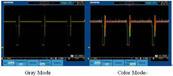 80,000 wfm/s Waveform Update Rate and VPO Technique